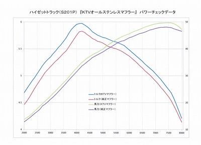 S201P_power_check.jpg