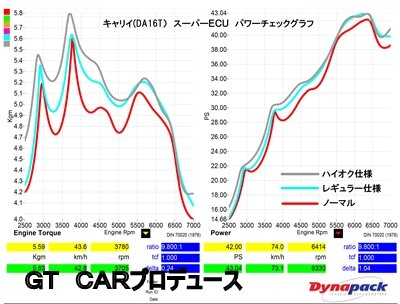 s-DA16T SUPER ECU (220512) ﾊｲｵｸ仕様（灰色）とﾚｷﾞｭﾗｰ仕様（水色）文字入り.jpg