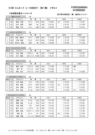 result_tsumagoi_17rd1_kousiki_171028.jpg