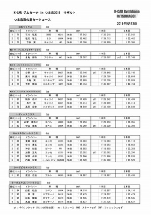 リザルト_公式走行_つま恋_180513a.jpg