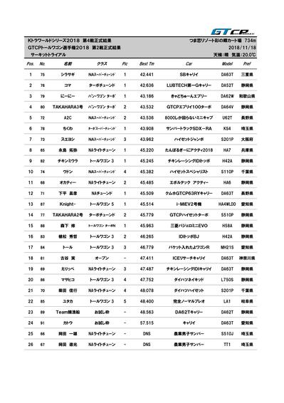 Result_Ktra2018Rd4_Tall2018Rd2.jpg