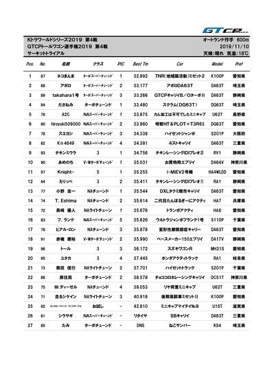 リザルト2019軽トラ走行会Rd4.jpg