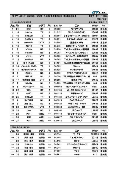 リザルト_ktra_2025Rd3b.jpg