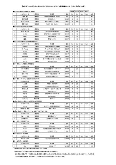series_point_KTRA_world2025_Rd2.jpg