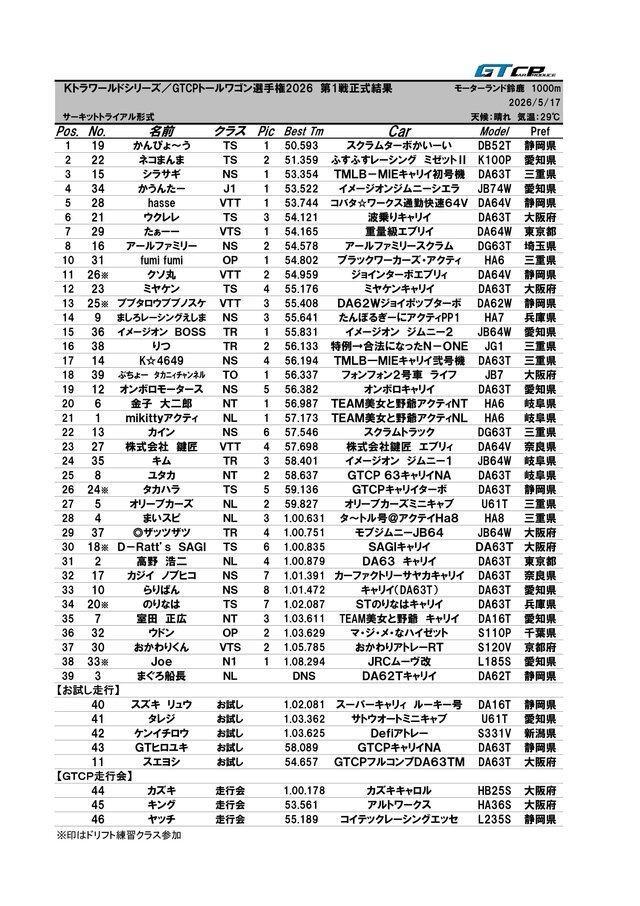 リザルト KTWS2026Rd1.jpg