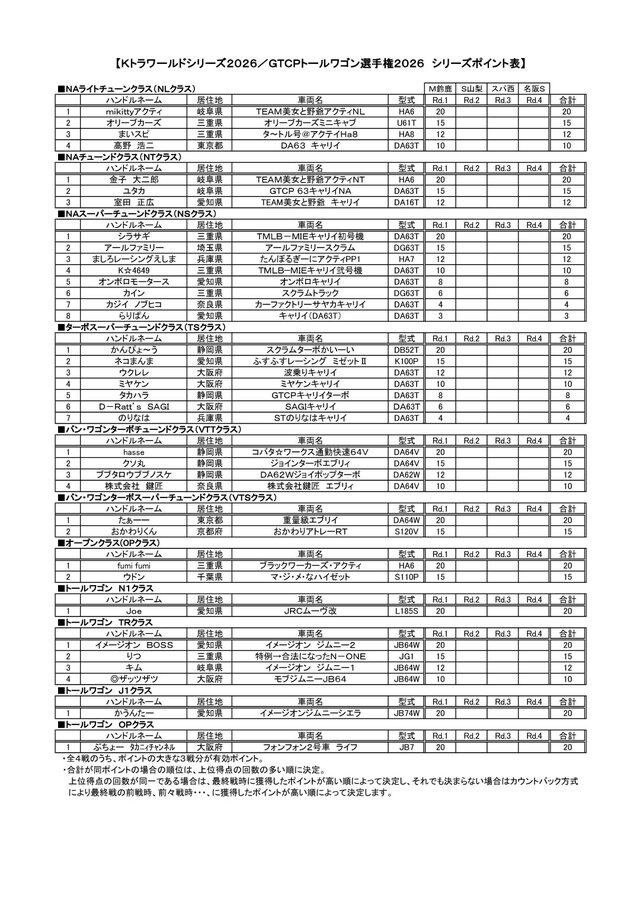 series_point_KTRA_world2026_Rd1.jpg