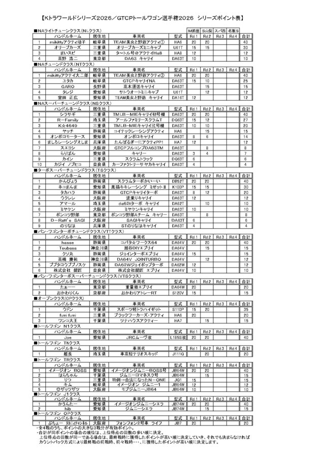 series_point_KTRA_world2026_Rd2.jpg
