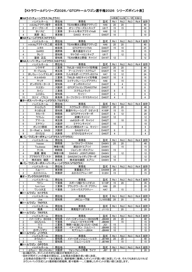 series_point_KTRA_world2026_Rd2.jpg