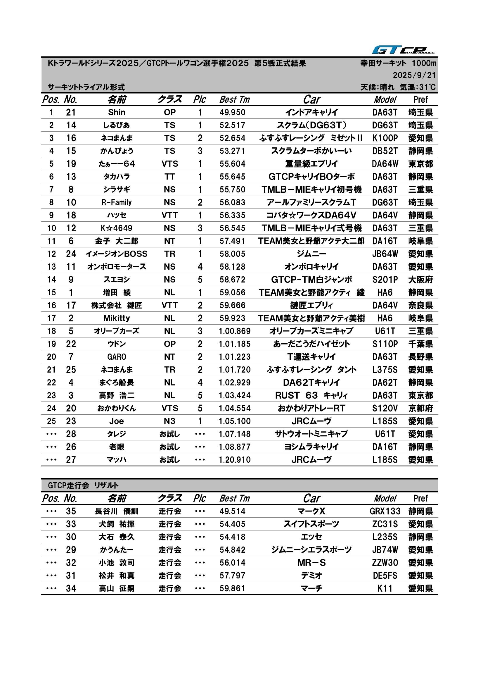 https://www.gt-produce.com/kcar/c2cea3be2b511cf5e9dae38597373ef0bd4a2dcc.jpg