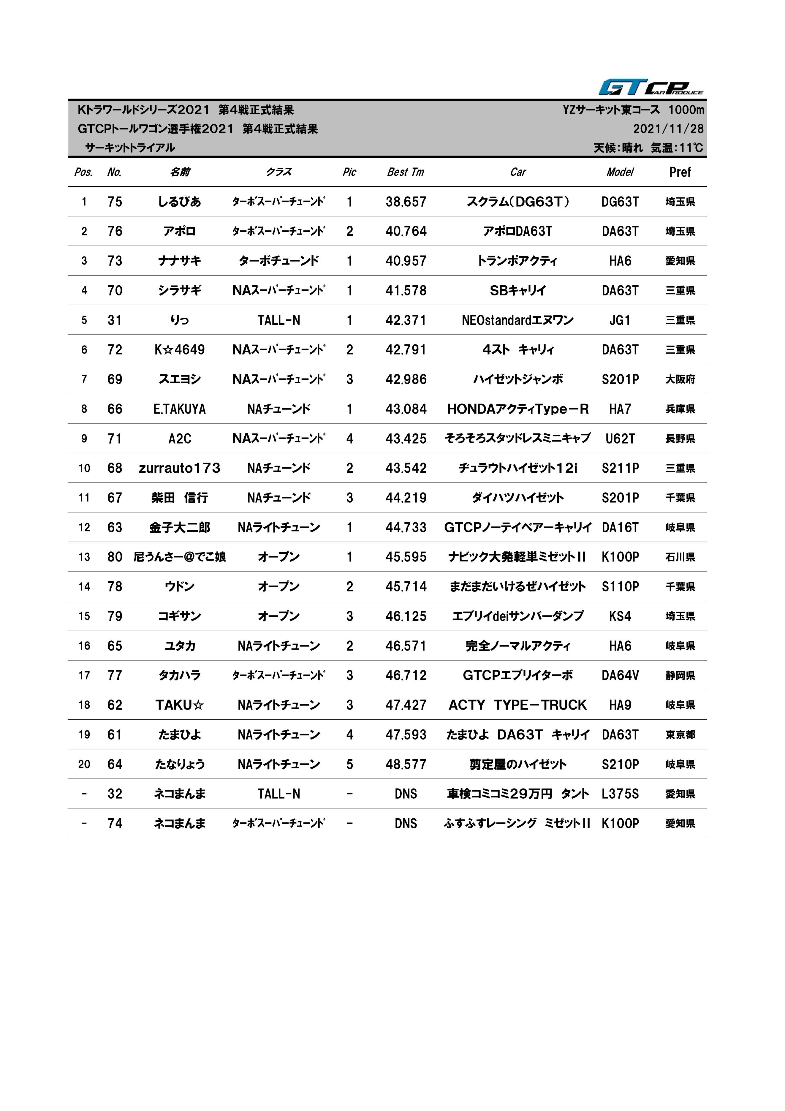 リザルト　2021軽トラ走行会Rd4-1.jpg